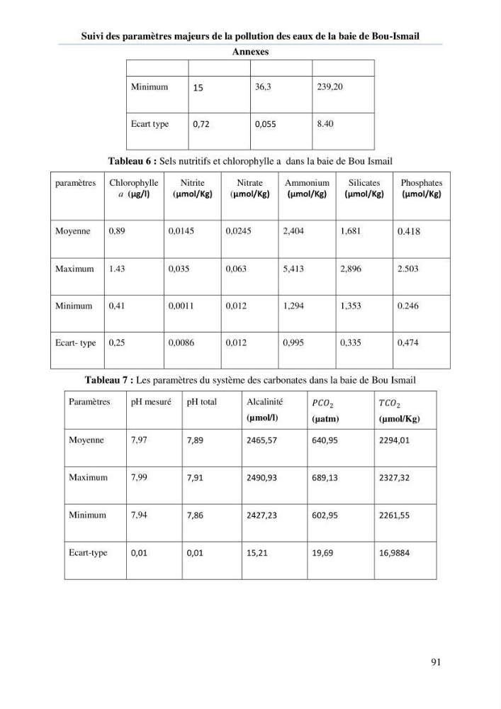 Etude de l\'eutrophisation et du système des carbonates dans la baie de Bou-Ismail en printemps 2015