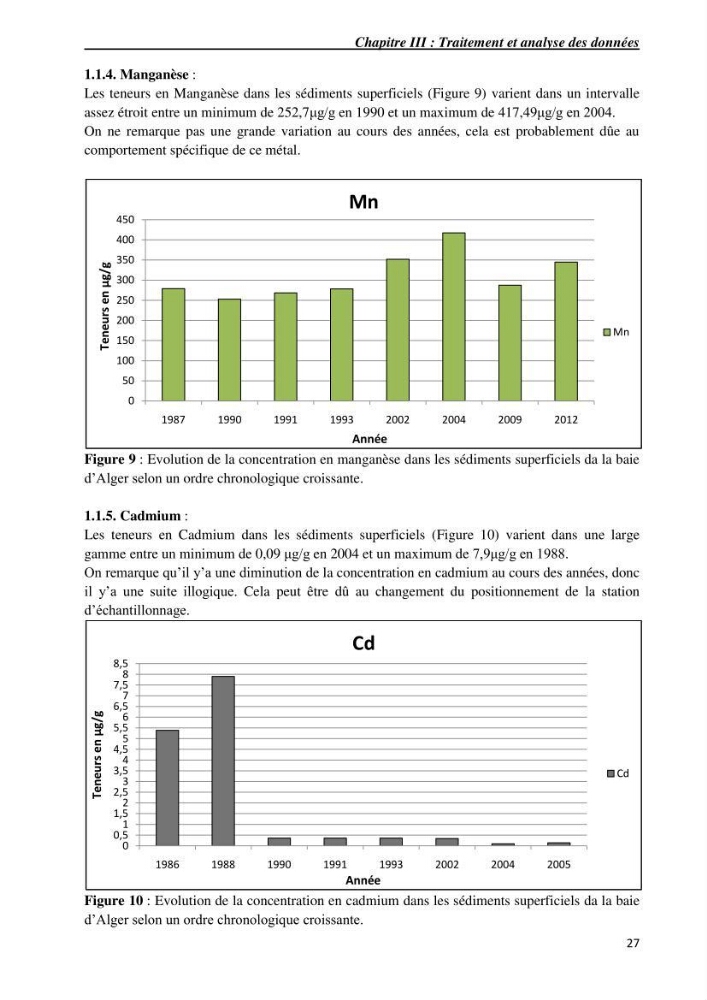 Les métaux traces dans les sédiments du littoral Algérois
