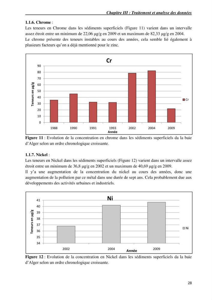 Les métaux traces dans les sédiments du littoral Algérois