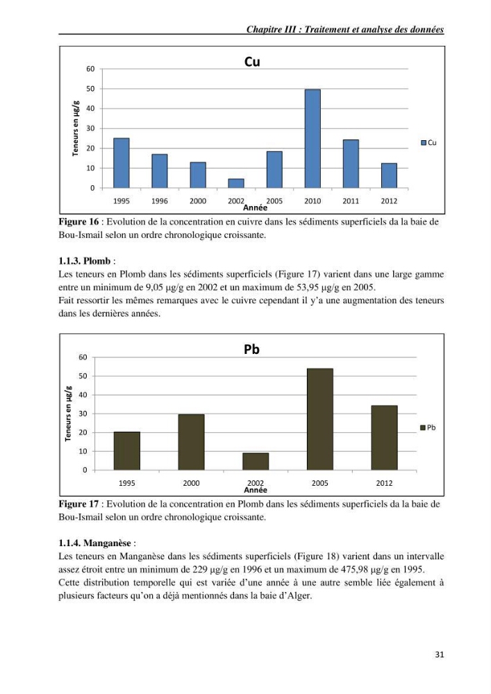 Les métaux traces dans les sédiments du littoral Algérois
