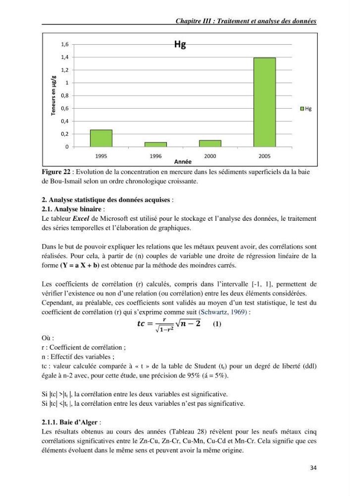 Les métaux traces dans les sédiments du littoral Algérois