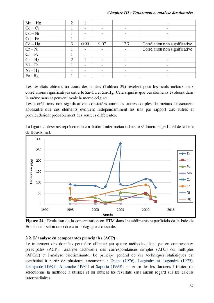 Les métaux traces dans les sédiments du littoral Algérois