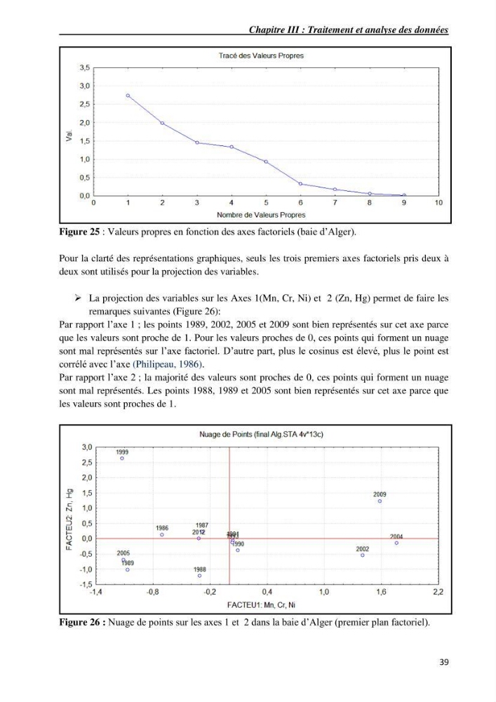 Les métaux traces dans les sédiments du littoral Algérois