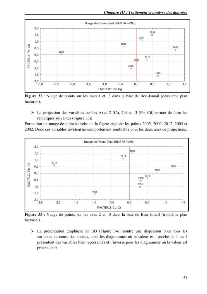 Les métaux traces dans les sédiments du littoral Algérois