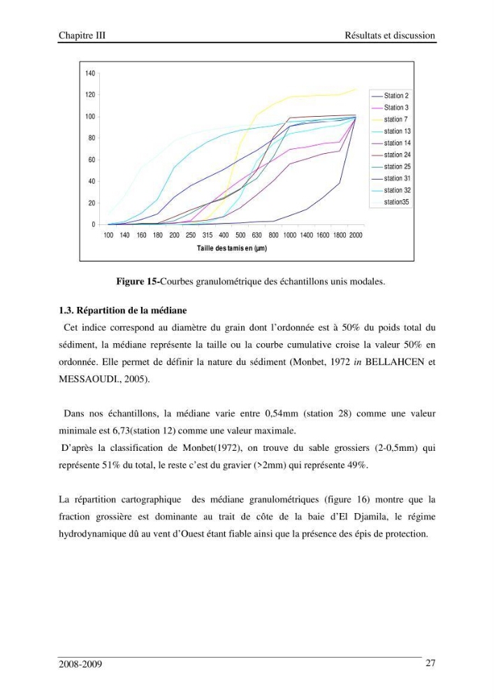 Etude des impacts anthropiques sur le littoral de la baie d\'El Djamila