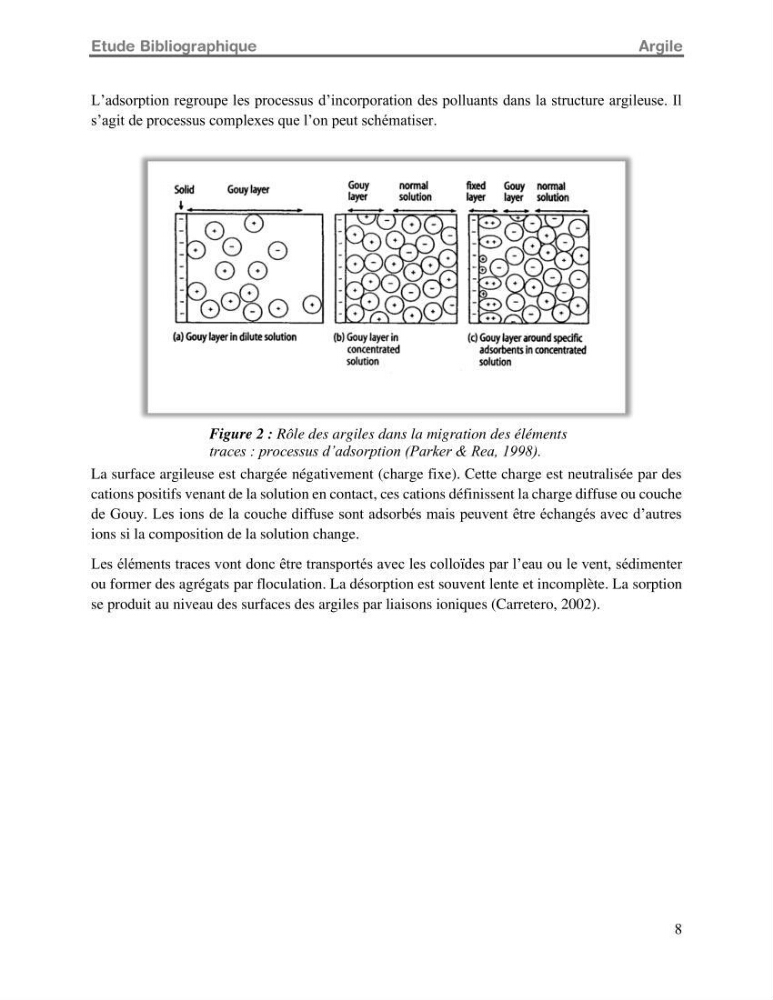 Etude de la fixation du chrome hexavalent sur une argile minérale: