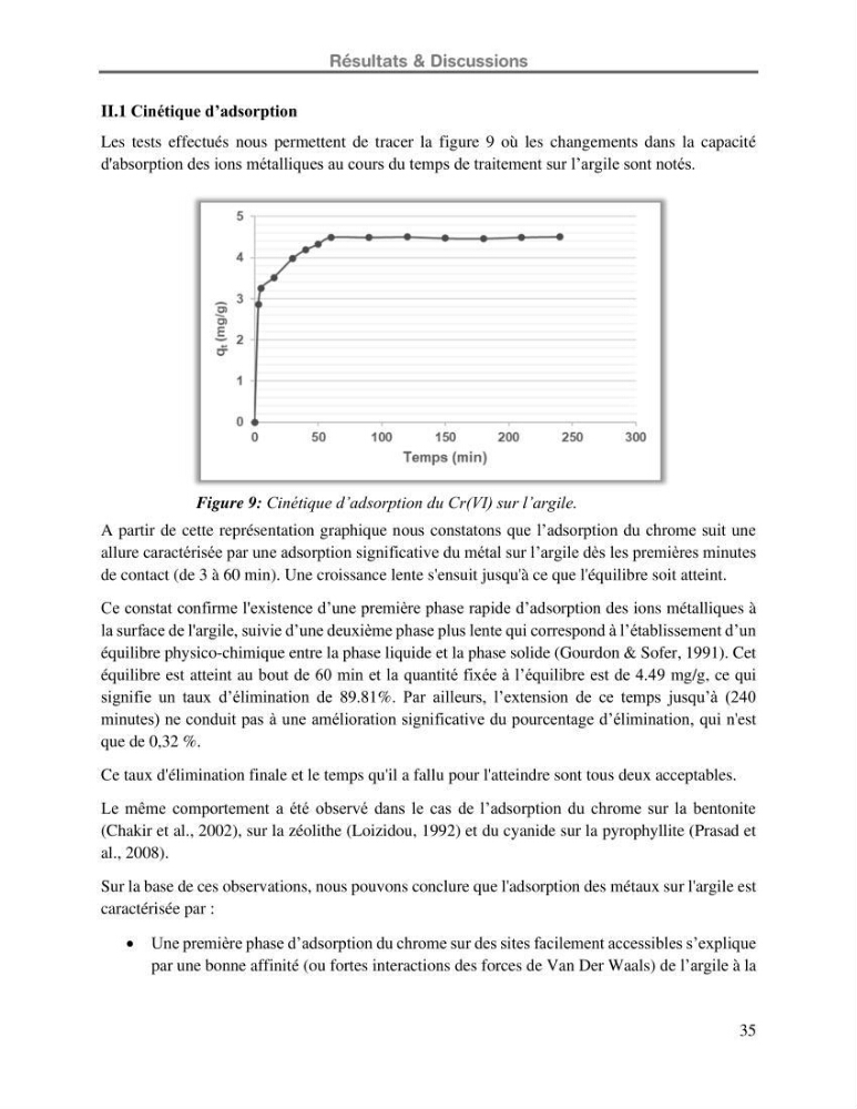 Etude de la fixation du chrome hexavalent sur une argile minérale: