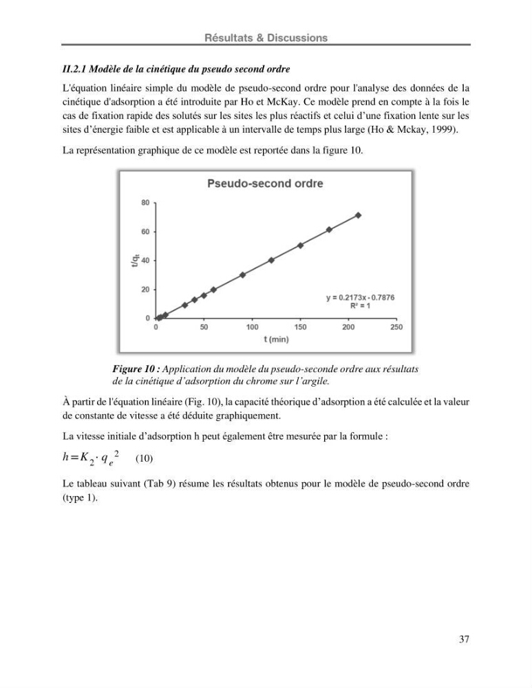 Etude de la fixation du chrome hexavalent sur une argile minérale: