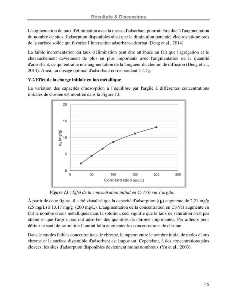 Etude de la fixation du chrome hexavalent sur une argile minérale: