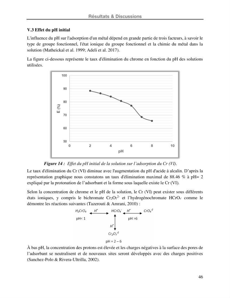 Etude de la fixation du chrome hexavalent sur une argile minérale: