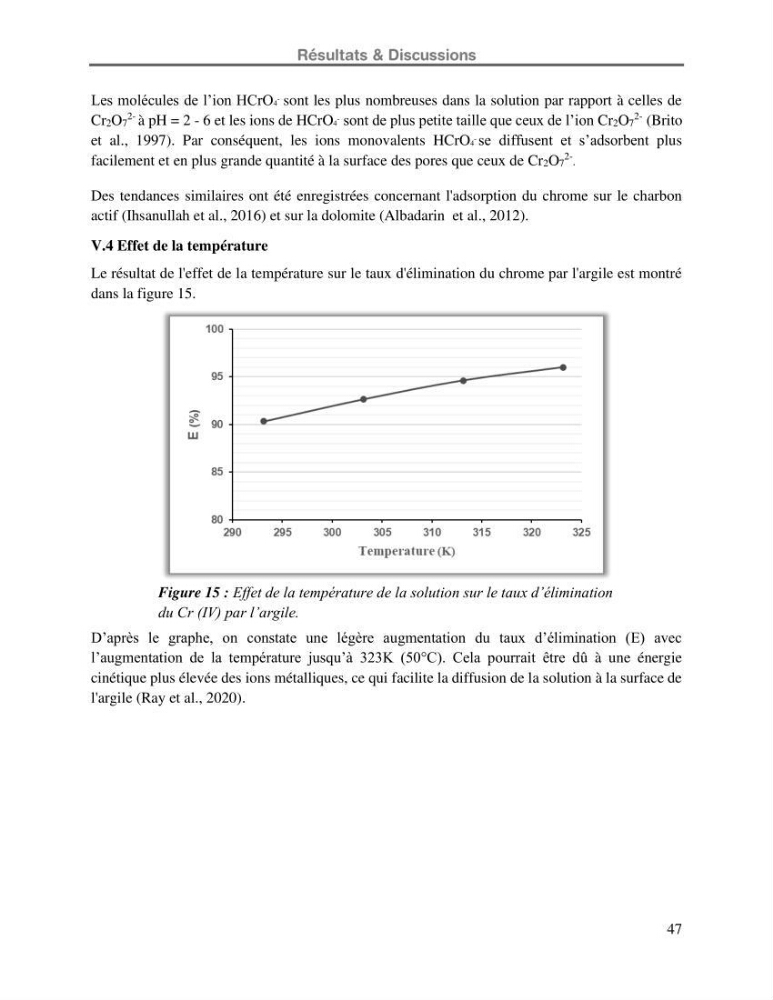Etude de la fixation du chrome hexavalent sur une argile minérale: