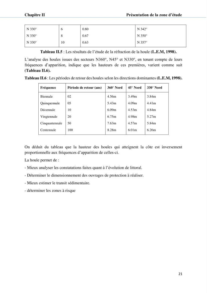 Hydrologie, modélisation hydro-sédimentaire et conception des ouvrages de protection : cas de la baie de Béjaia