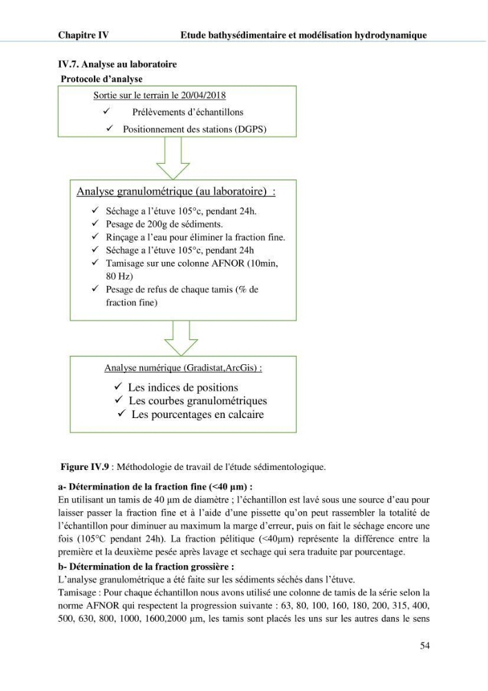 Hydrologie, modélisation hydro-sédimentaire et conception des ouvrages de protection : cas de la baie de Béjaia
