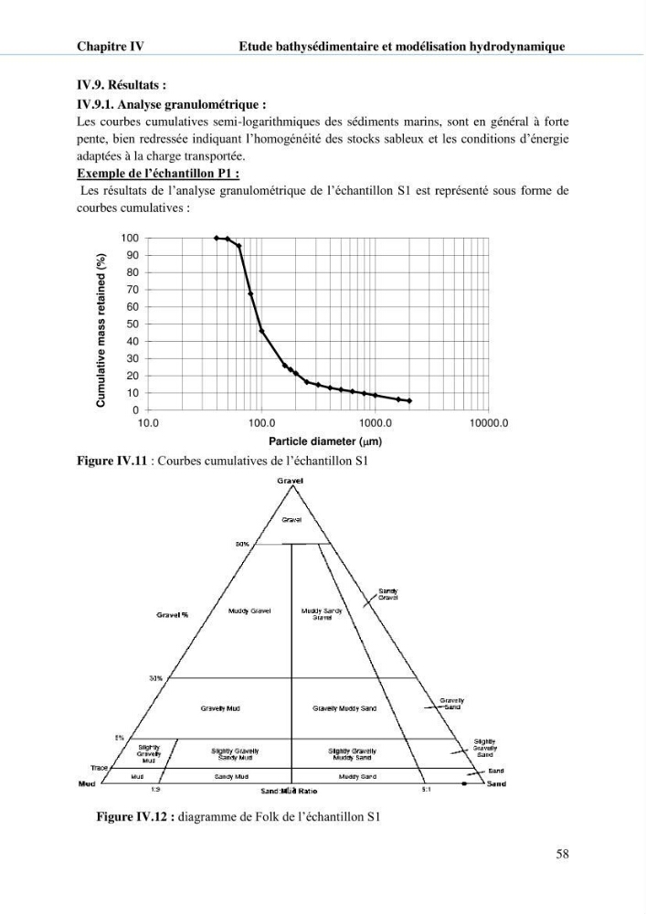 Hydrologie, modélisation hydro-sédimentaire et conception des ouvrages de protection : cas de la baie de Béjaia
