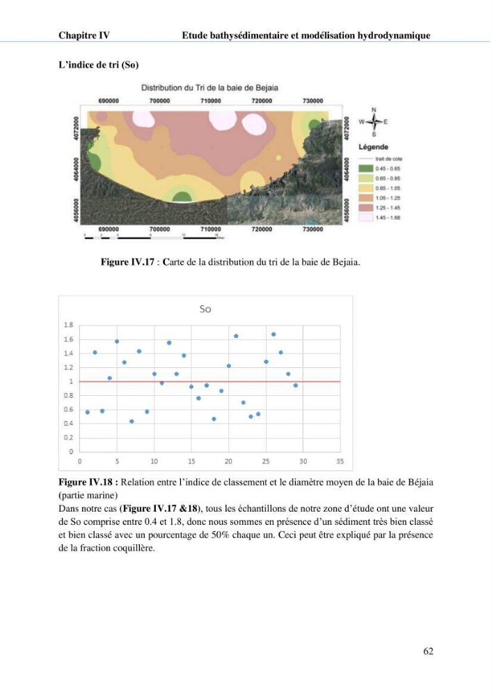 Hydrologie, modélisation hydro-sédimentaire et conception des ouvrages de protection : cas de la baie de Béjaia