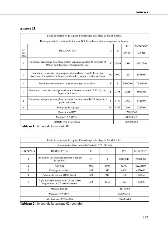 Hydrologie, modélisation hydro-sédimentaire et conception des ouvrages de protection : cas de la baie de Béjaia