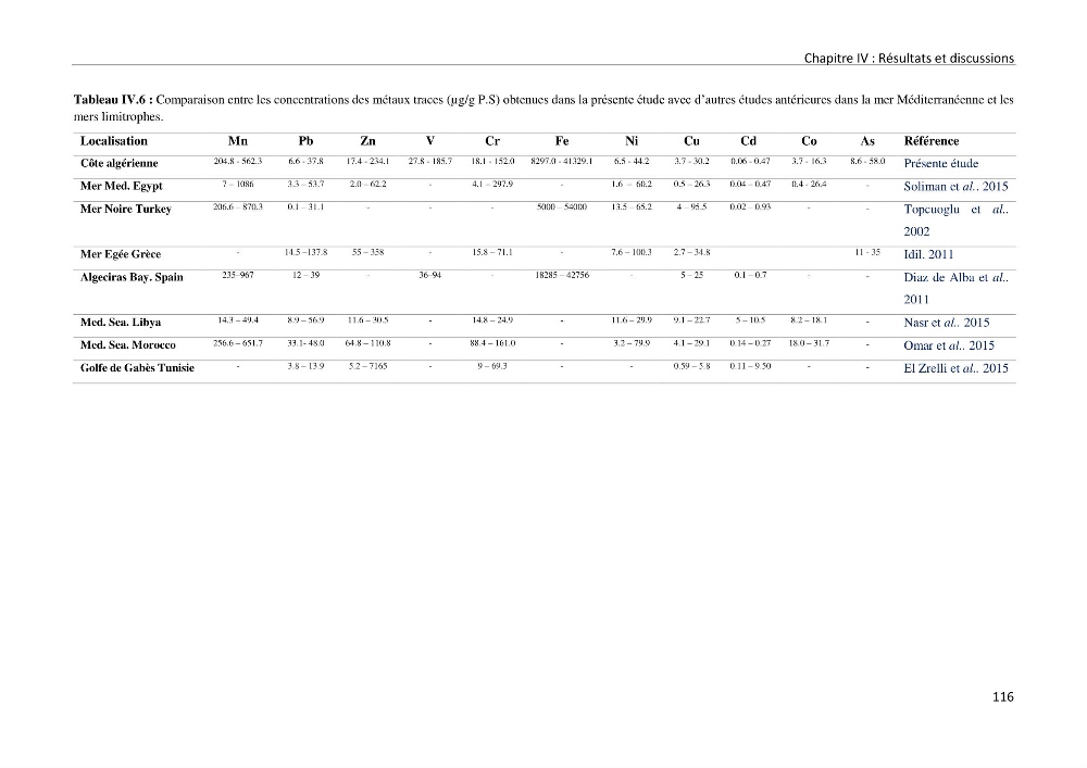 les métaux traces dans les sédiment marins et les espèces démersales de la côte algérienne contribution à l\'évaluation du risque écologique