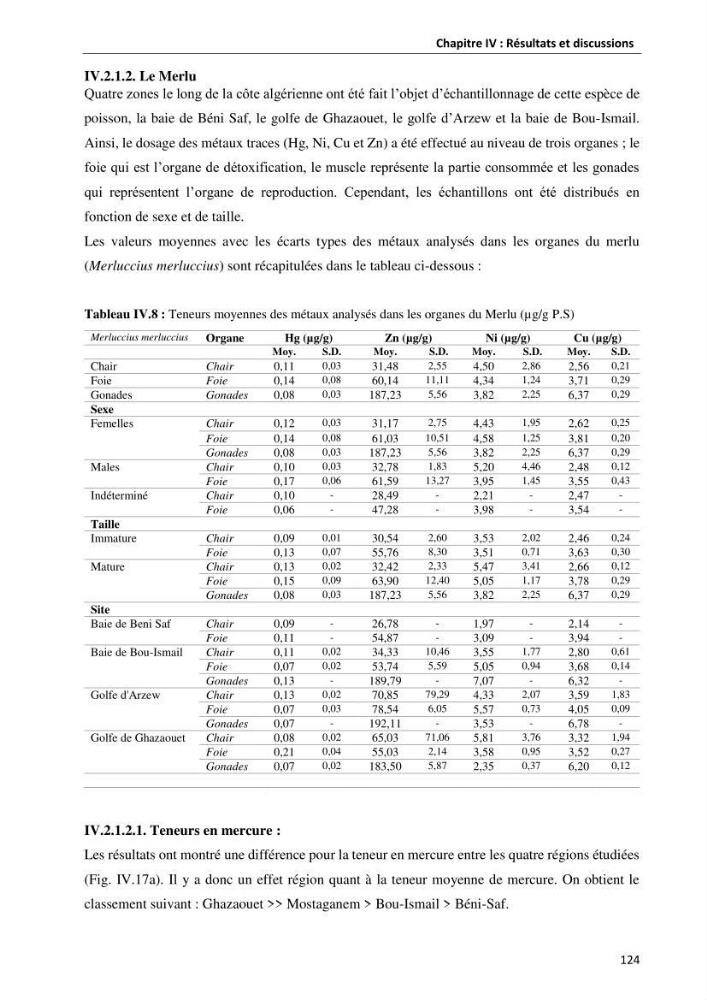 les métaux traces dans les sédiment marins et les espèces démersales de la côte algérienne contribution à l\'évaluation du risque écologique