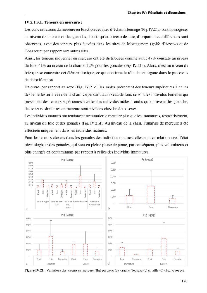 les métaux traces dans les sédiment marins et les espèces démersales de la côte algérienne contribution à l\'évaluation du risque écologique