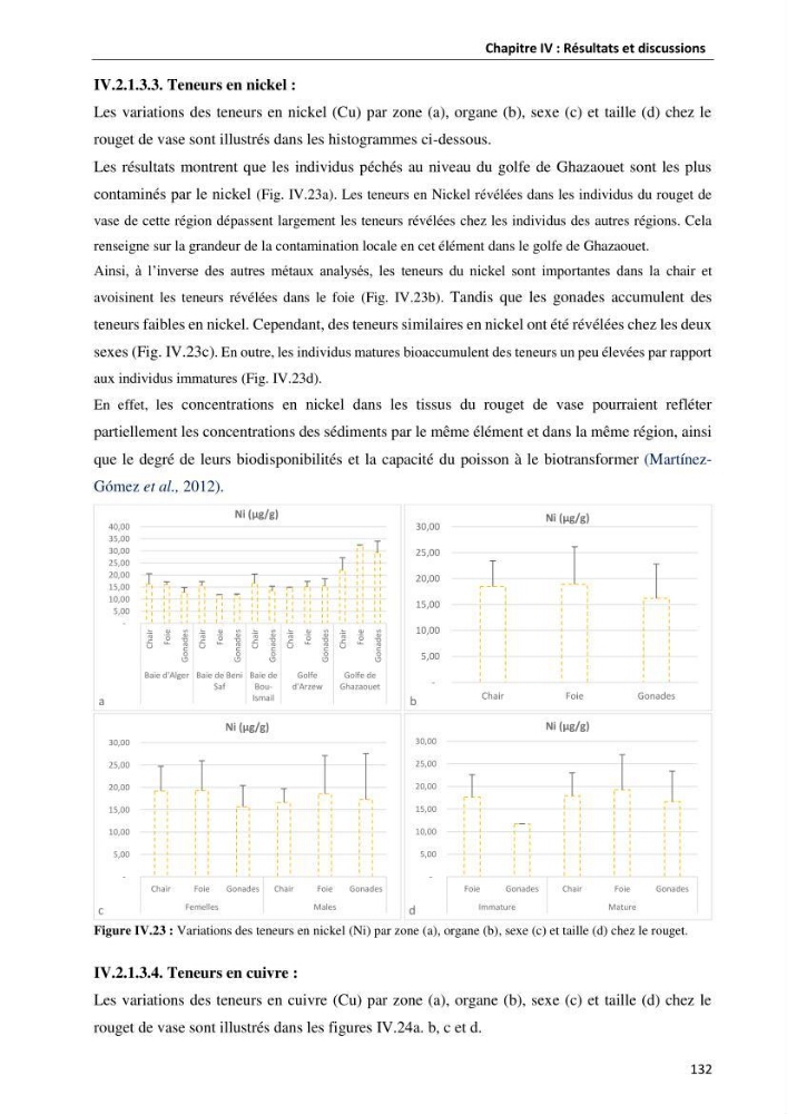 les métaux traces dans les sédiment marins et les espèces démersales de la côte algérienne contribution à l\'évaluation du risque écologique