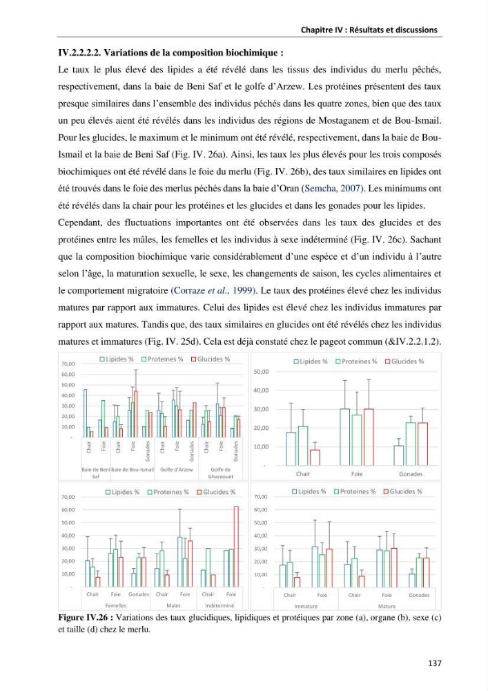 les métaux traces dans les sédiment marins et les espèces démersales de la côte algérienne contribution à l\'évaluation du risque écologique