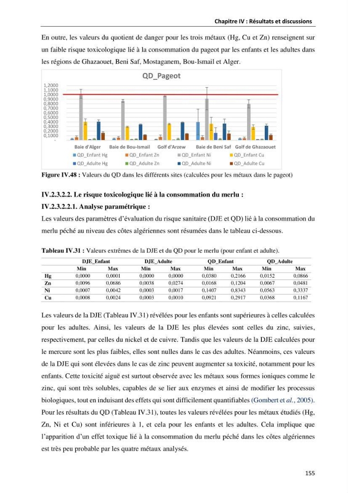 les métaux traces dans les sédiment marins et les espèces démersales de la côte algérienne contribution à l\'évaluation du risque écologique