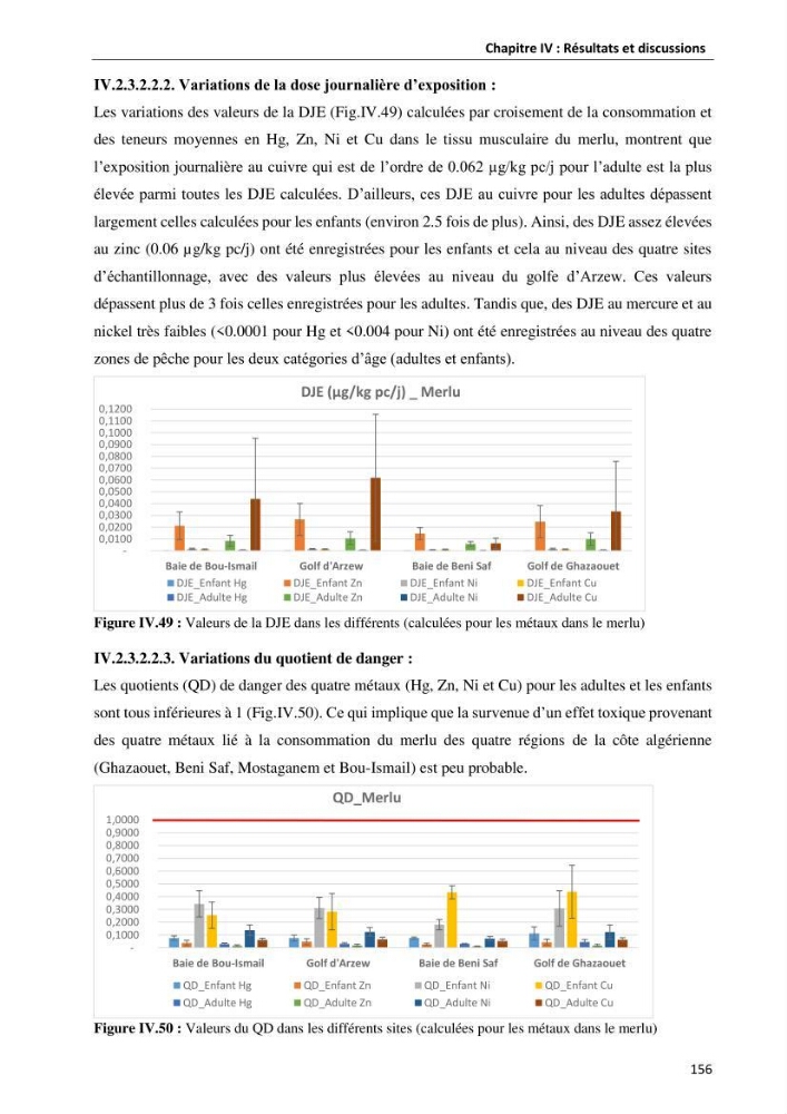 les métaux traces dans les sédiment marins et les espèces démersales de la côte algérienne contribution à l\'évaluation du risque écologique