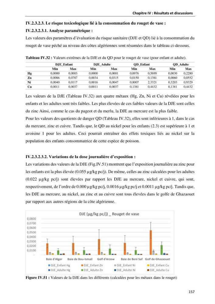 les métaux traces dans les sédiment marins et les espèces démersales de la côte algérienne contribution à l\'évaluation du risque écologique
