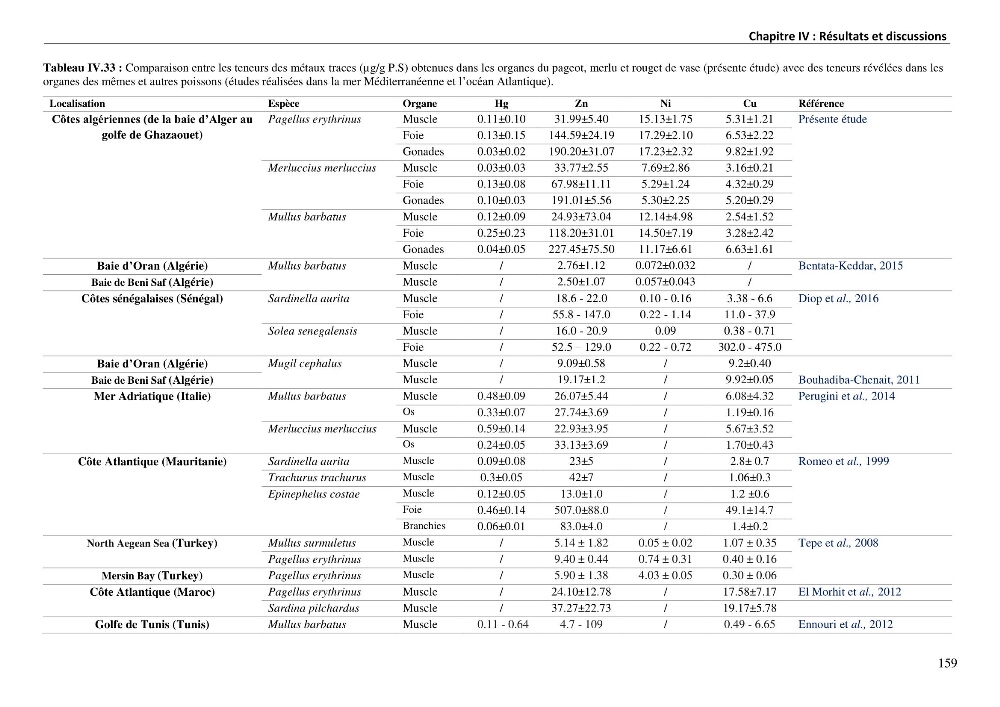 les métaux traces dans les sédiment marins et les espèces démersales de la côte algérienne contribution à l\'évaluation du risque écologique