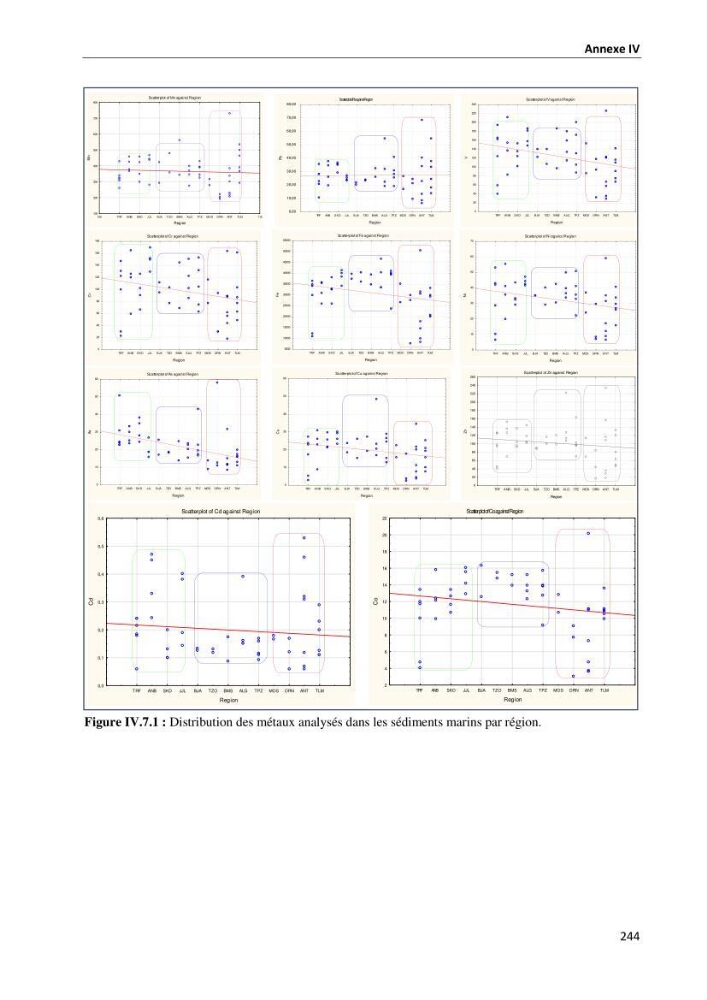 les métaux traces dans les sédiment marins et les espèces démersales de la côte algérienne contribution à l\'évaluation du risque écologique