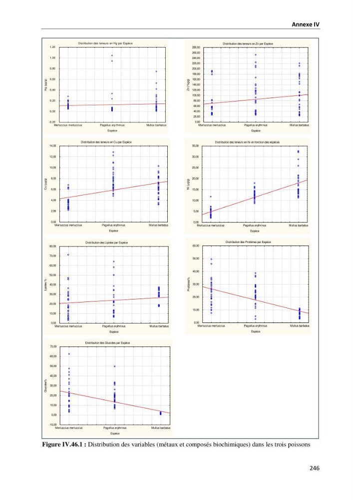 les métaux traces dans les sédiment marins et les espèces démersales de la côte algérienne contribution à l\'évaluation du risque écologique