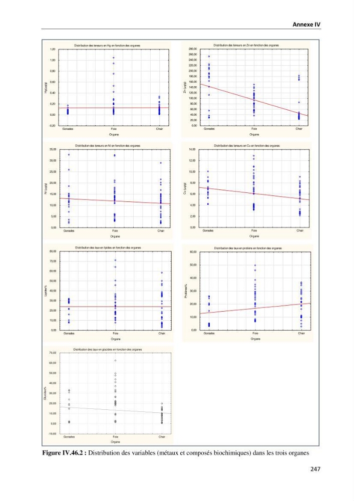 les métaux traces dans les sédiment marins et les espèces démersales de la côte algérienne contribution à l\'évaluation du risque écologique