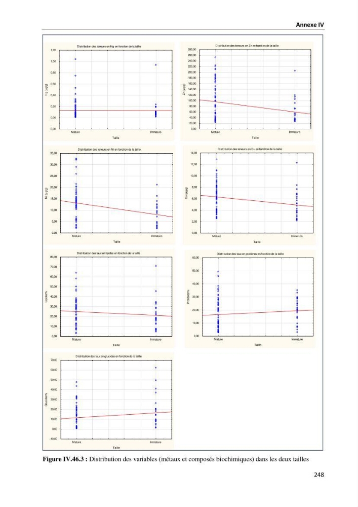 les métaux traces dans les sédiment marins et les espèces démersales de la côte algérienne contribution à l\'évaluation du risque écologique