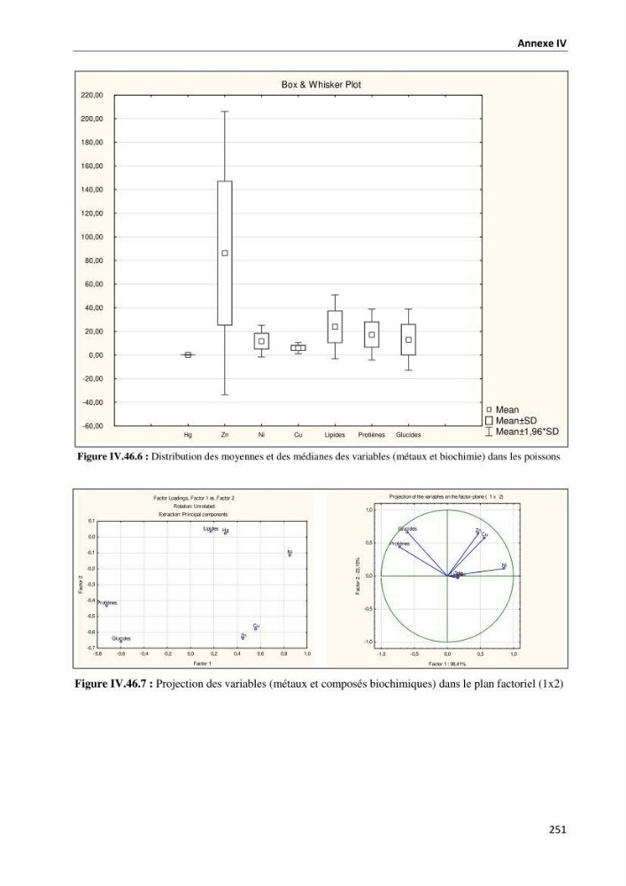 les métaux traces dans les sédiment marins et les espèces démersales de la côte algérienne contribution à l\'évaluation du risque écologique