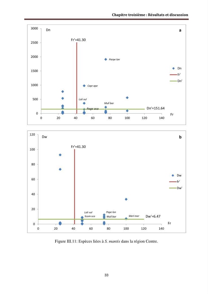 Contribution à l\'étude du comportement de la squille mante ( Squilla mantis Linnaeus, 1758) dans le bassin algerien