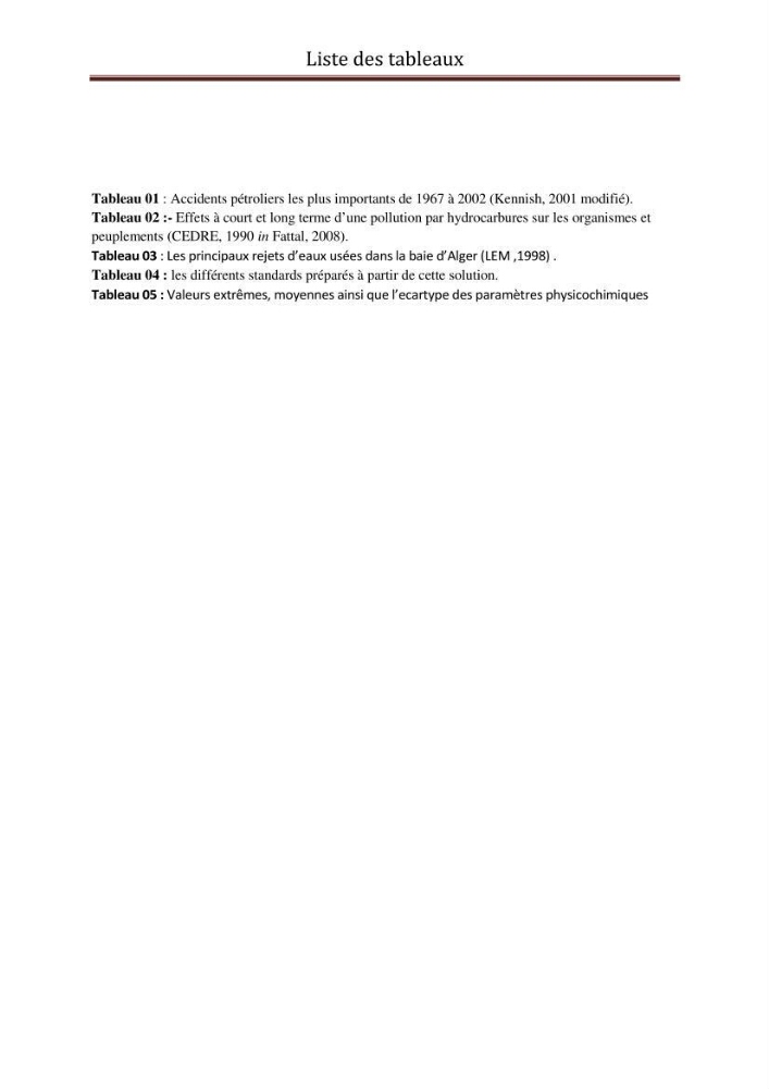 Impact de la pollution marine par les hydrocarbures sur la qualité de l\'eau et des sédiments de la baie d\'Alger