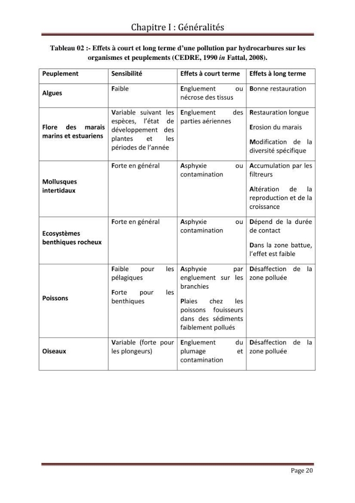 Impact de la pollution marine par les hydrocarbures sur la qualité de l\'eau et des sédiments de la baie d\'Alger