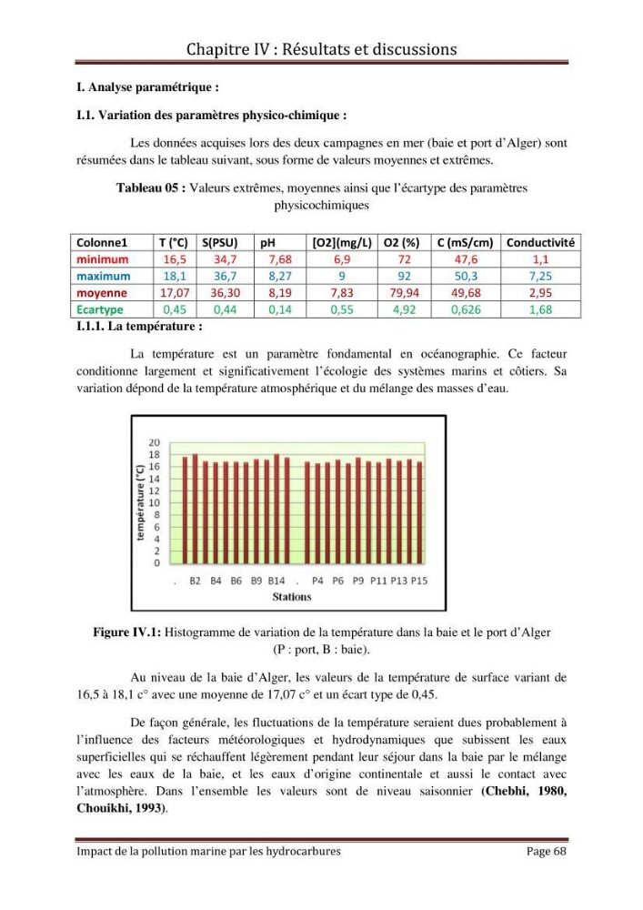 Impact de la pollution marine par les hydrocarbures sur la qualité de l\'eau et des sédiments de la baie d\'Alger
