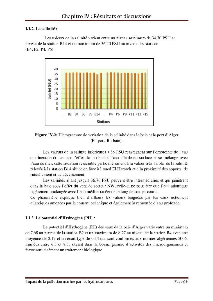 Impact de la pollution marine par les hydrocarbures sur la qualité de l\'eau et des sédiments de la baie d\'Alger