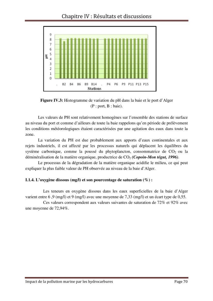 Impact de la pollution marine par les hydrocarbures sur la qualité de l\'eau et des sédiments de la baie d\'Alger