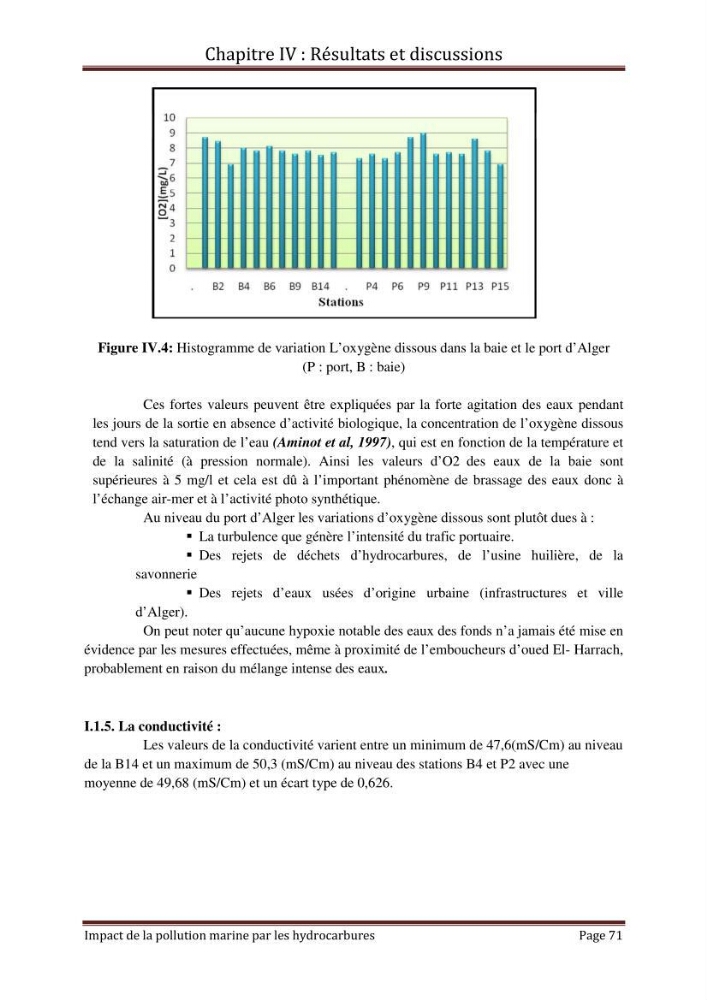 Impact de la pollution marine par les hydrocarbures sur la qualité de l\'eau et des sédiments de la baie d\'Alger