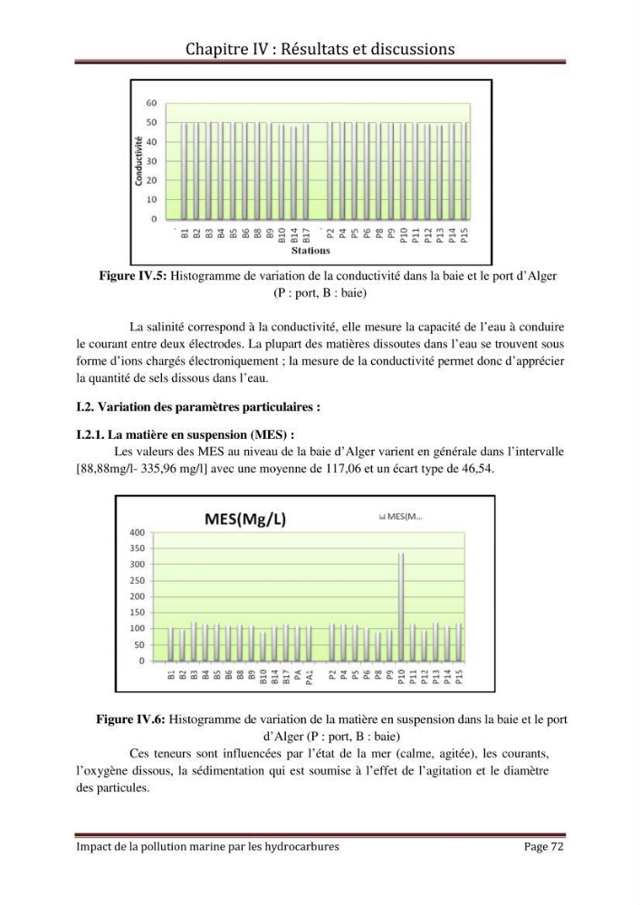 Impact de la pollution marine par les hydrocarbures sur la qualité de l\'eau et des sédiments de la baie d\'Alger