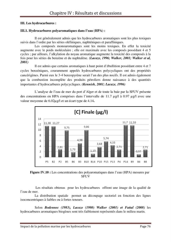 Impact de la pollution marine par les hydrocarbures sur la qualité de l\'eau et des sédiments de la baie d\'Alger