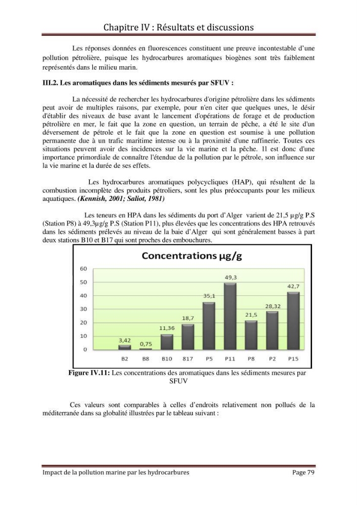 Impact de la pollution marine par les hydrocarbures sur la qualité de l\'eau et des sédiments de la baie d\'Alger