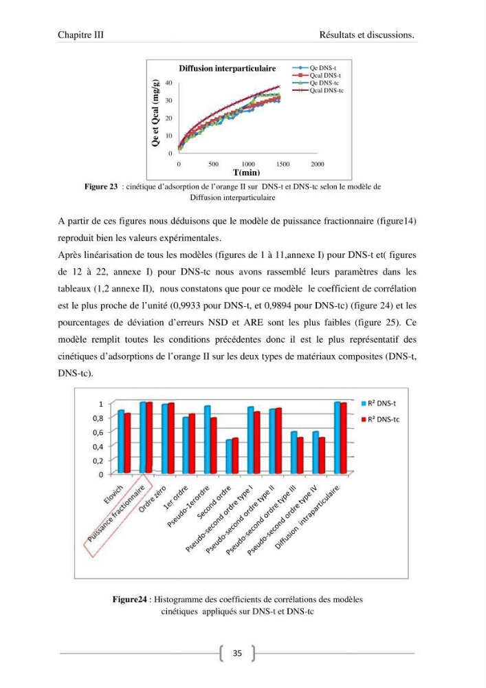 Modélisation des cinétique et des isothermes d\'adsorption de l\'orange II sur des composites à base de diatomite