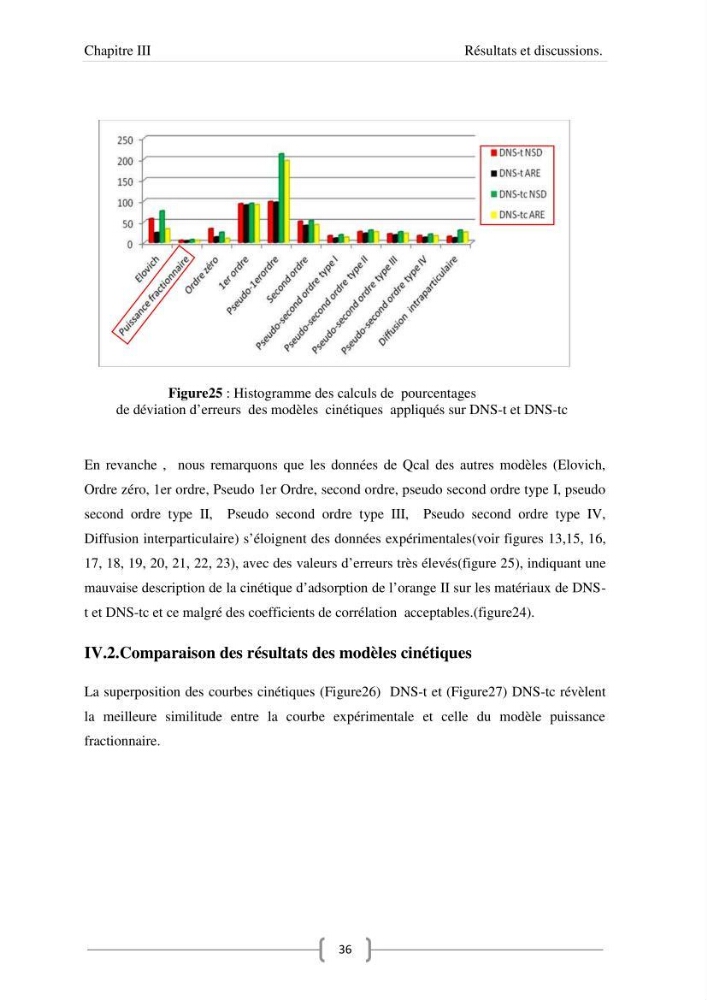 Modélisation des cinétique et des isothermes d\'adsorption de l\'orange II sur des composites à base de diatomite
