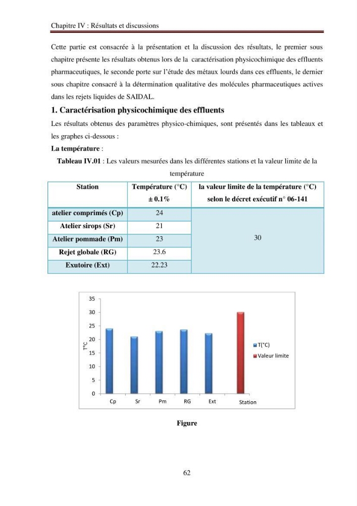 Evaluation du potentiel de pollution lié aux effluents pharmaceutiques en zone littorale