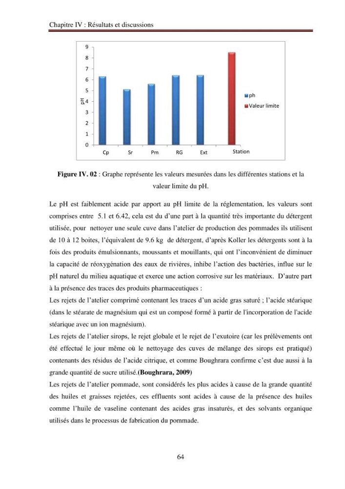 Evaluation du potentiel de pollution lié aux effluents pharmaceutiques en zone littorale