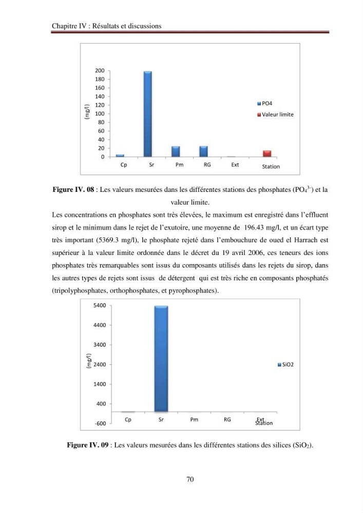 Evaluation du potentiel de pollution lié aux effluents pharmaceutiques en zone littorale