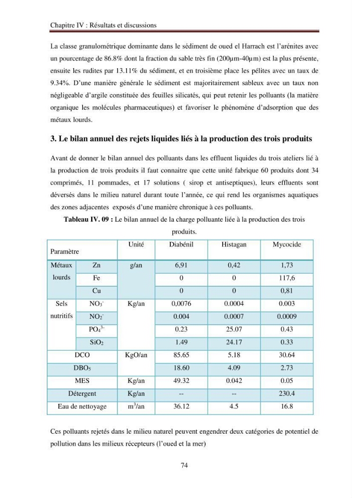 Evaluation du potentiel de pollution lié aux effluents pharmaceutiques en zone littorale
